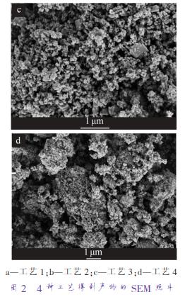 a—工藝 1；b—工藝 2；c—工藝 3；d—工藝 4 圖 2 4 種工藝得到產(chǎn)物的 SEM 照片