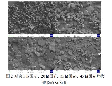 球磨5 h(圖e)、20 h(圖f)、35 h(圖g)、45 h(圖h)片狀 銀粉的SEM 圖 